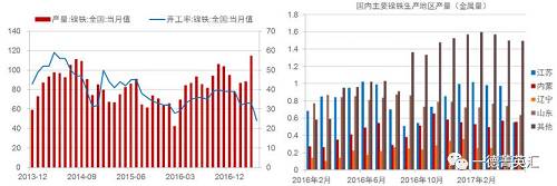 尋底路漫漫，鎳價(jià)支撐在何方丨一德有色