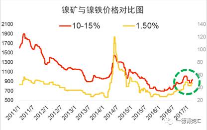 尋底路漫漫，鎳價(jià)支撐在何方丨一德有色