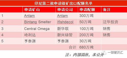 尋底路漫漫，鎳價(jià)支撐在何方丨一德有色