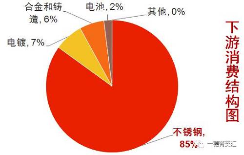 尋底路漫漫，鎳價(jià)支撐在何方丨一德有色