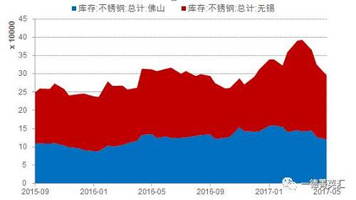 尋底路漫漫，鎳價(jià)支撐在何方丨一德有色