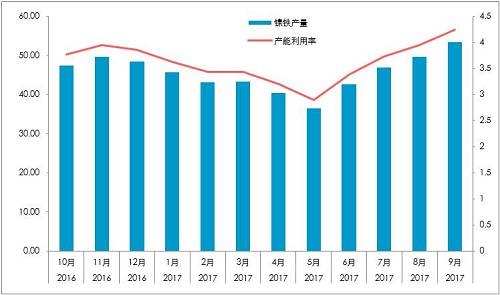 國(guó)內(nèi)精煉鎳對(duì)價(jià)格依賴較深：1、絕對(duì)價(jià)格依賴；2、相對(duì)價(jià)格（進(jìn)口盈利）。