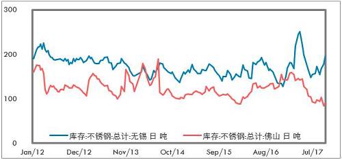 鎳成為L(zhǎng)ME最具人氣的品種，雖然LME年會(huì)的人氣明星品種基本上沒(méi)有怎么對(duì)過(guò)，但對(duì)短期市場(chǎng)情緒也有一定影響。LME打算推出硫酸鎳期貨，對(duì)于電池材料的關(guān)注也有所升溫。