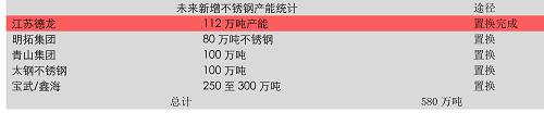 3、雨季行情根基和不銹鋼的時(shí)間差