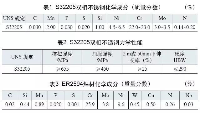 雙相不銹鋼板，2205不銹鋼,無錫不銹鋼,2507不銹鋼板,321不銹鋼板,316L不銹鋼板,無錫不銹鋼板